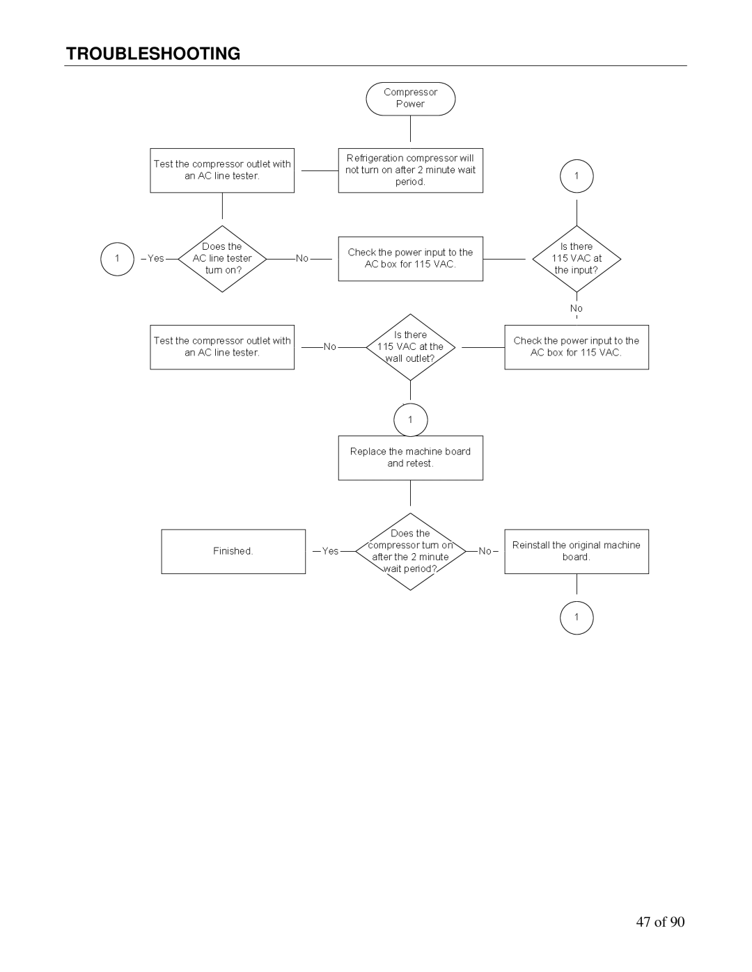 Maytag DN5000, DN3000 manual Troubleshooting 