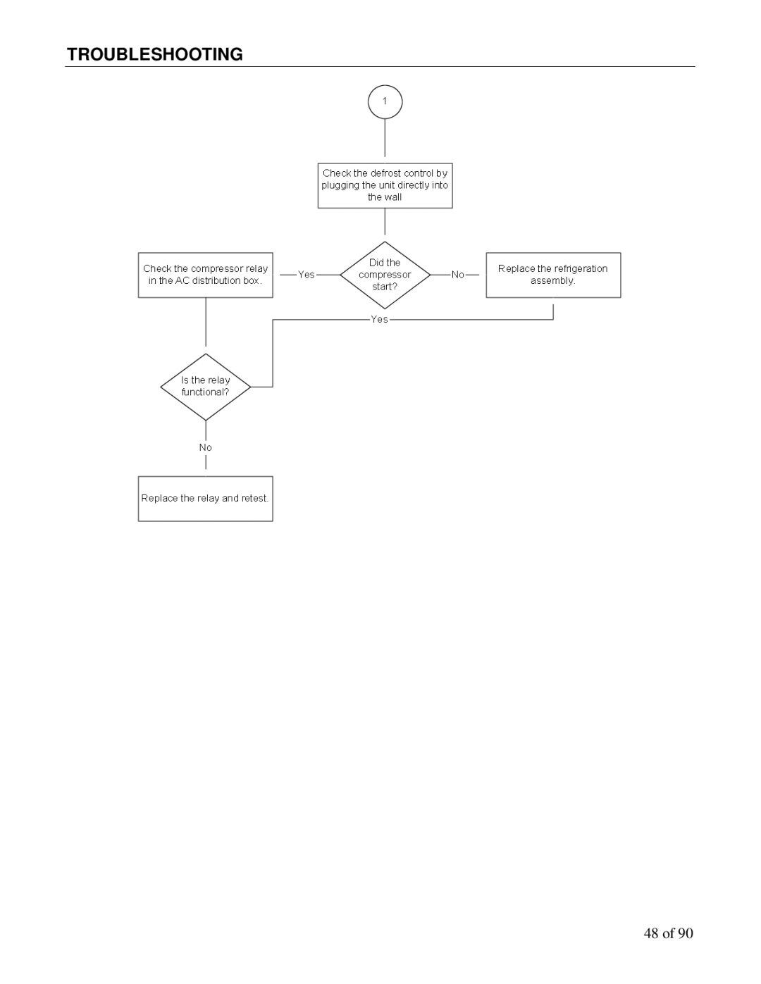 Maytag DN3000, DN5000 manual Troubleshooting 