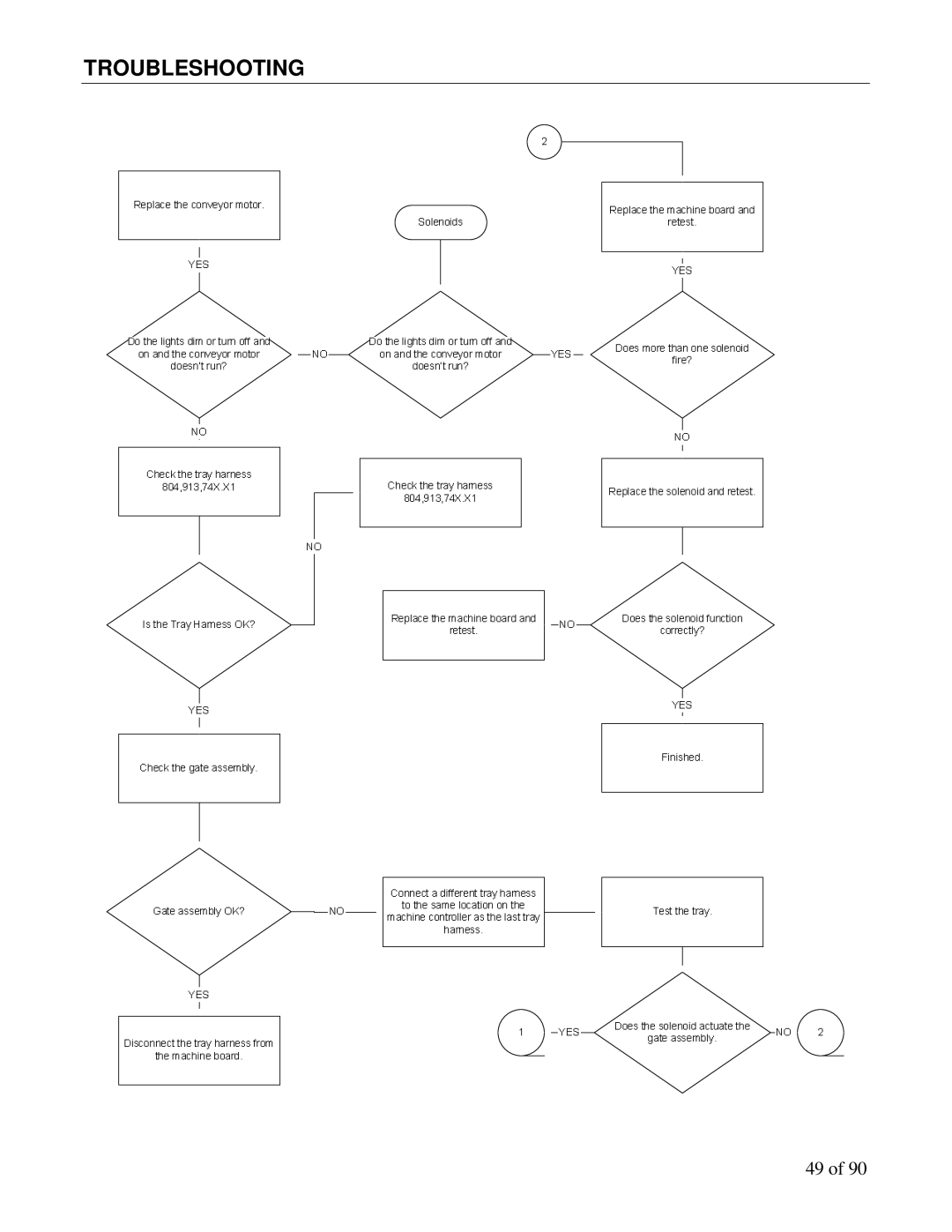 Maytag DN5000, DN3000 manual Troubleshooting 