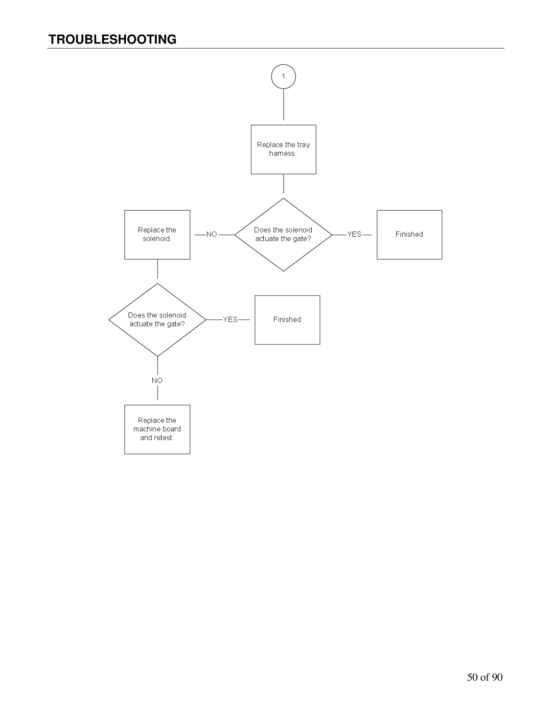 Maytag DN3000, DN5000 manual Troubleshooting 