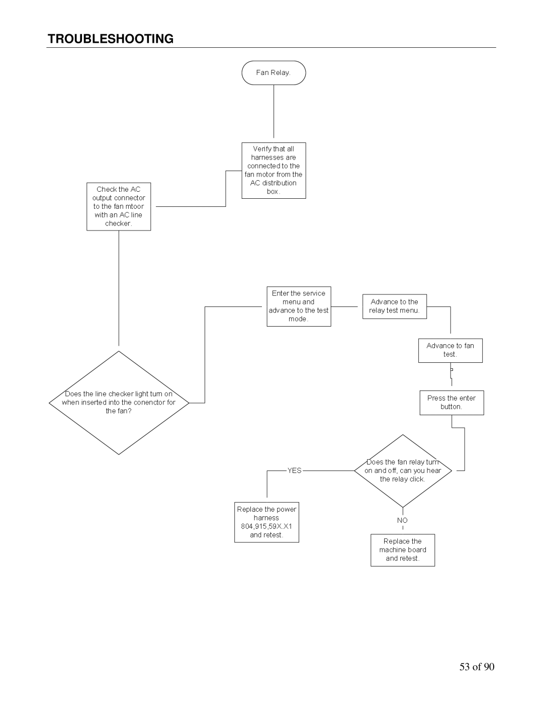 Maytag DN5000, DN3000 manual Troubleshooting 