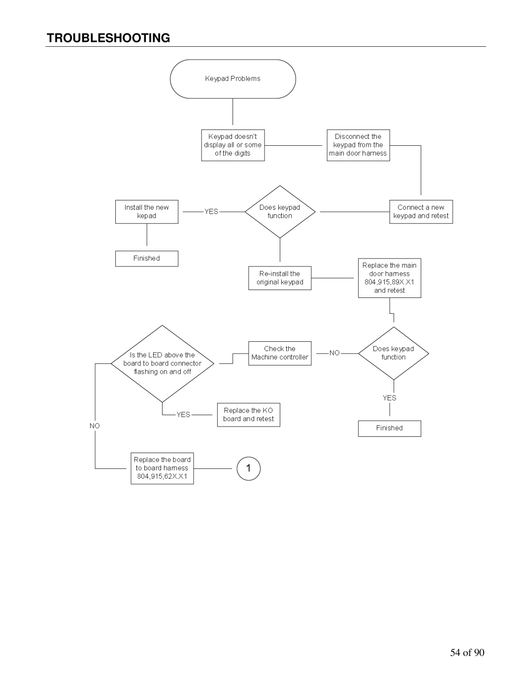 Maytag DN3000, DN5000 manual Troubleshooting 