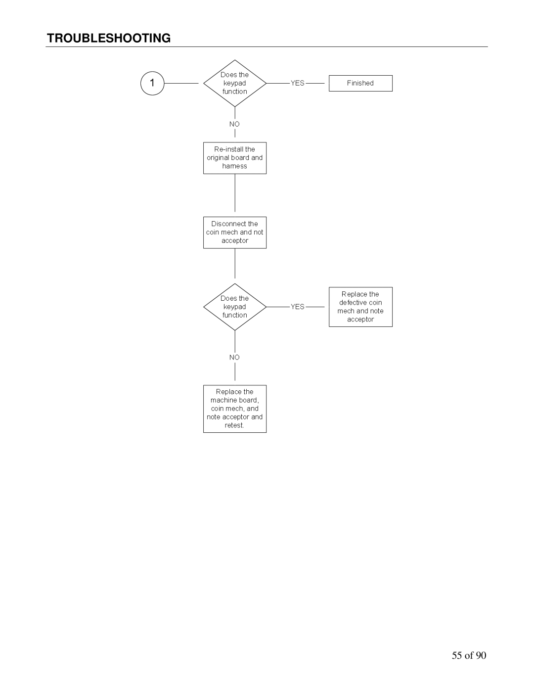 Maytag DN5000, DN3000 manual Troubleshooting 