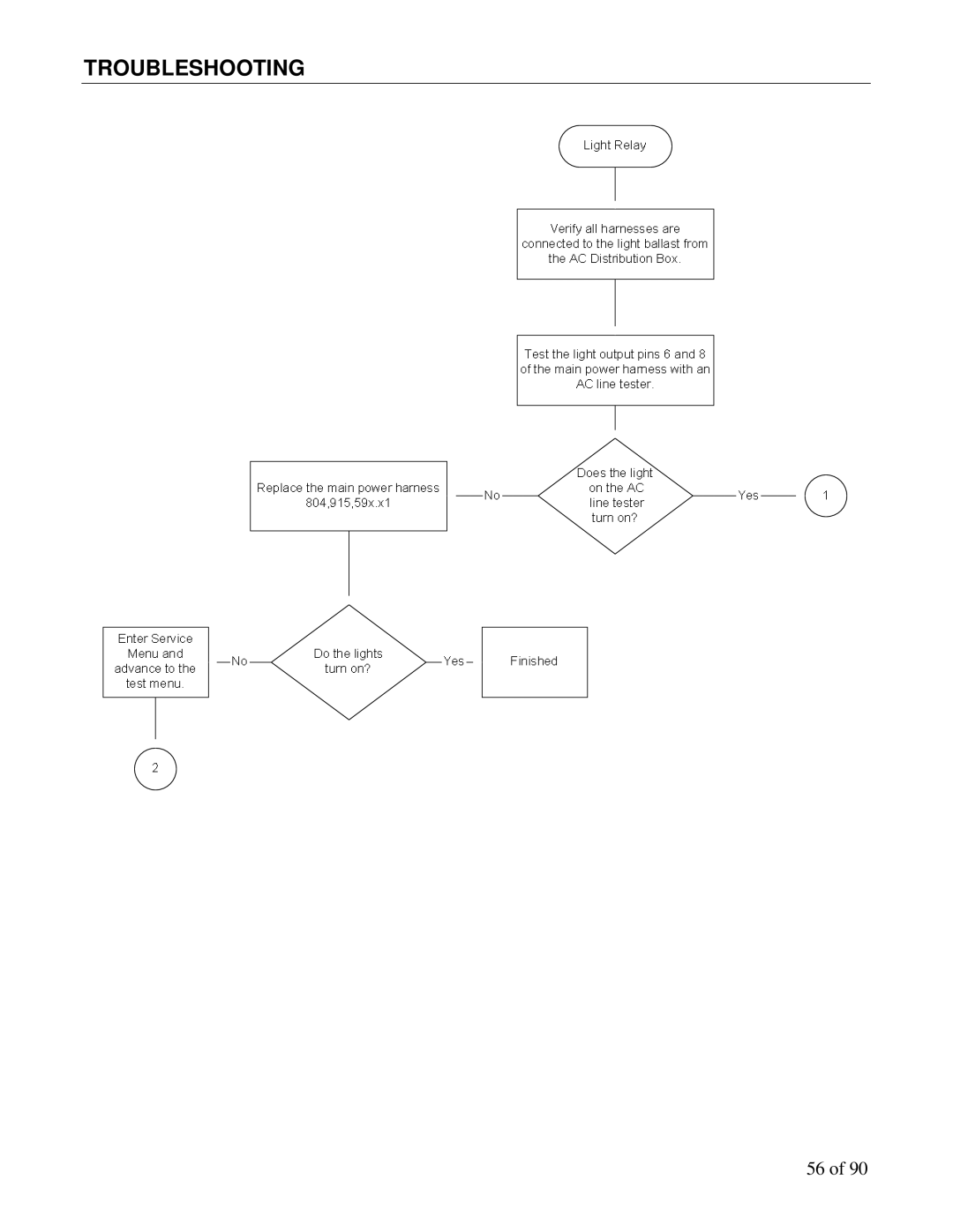 Maytag DN3000, DN5000 manual Troubleshooting 