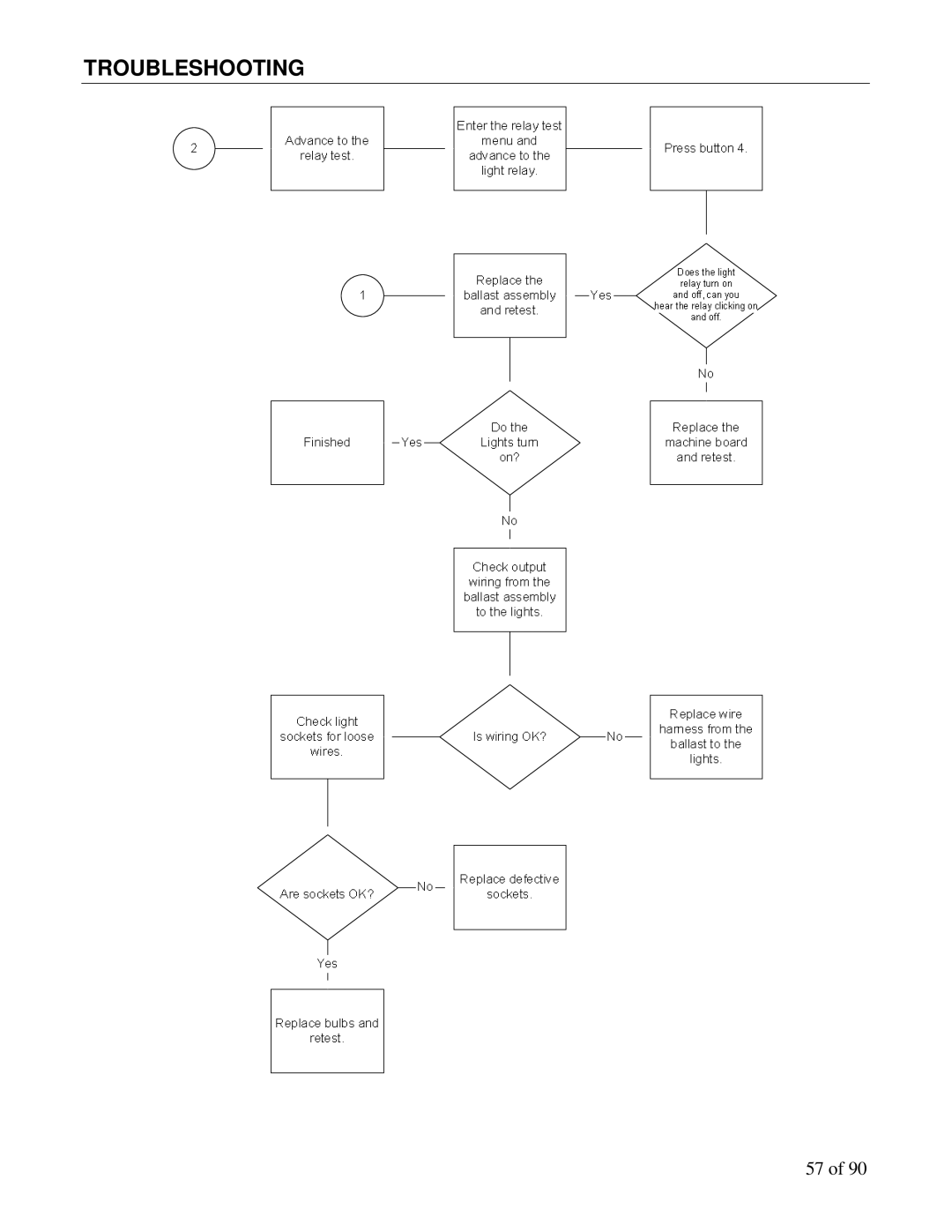 Maytag DN5000, DN3000 manual Troubleshooting 