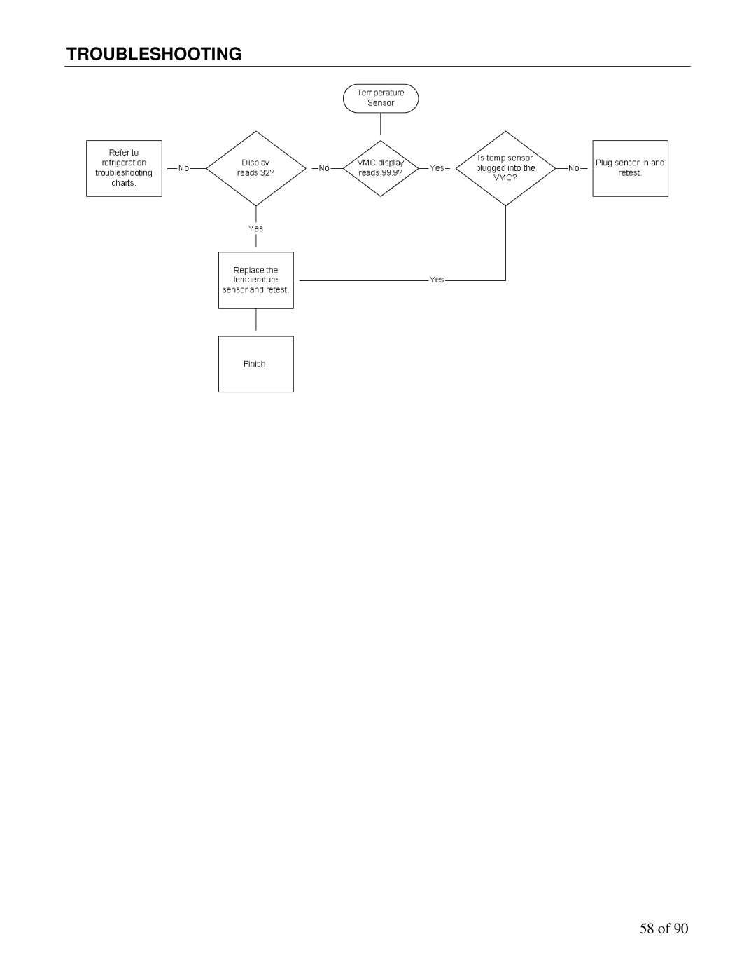 Maytag DN3000, DN5000 manual Troubleshooting 