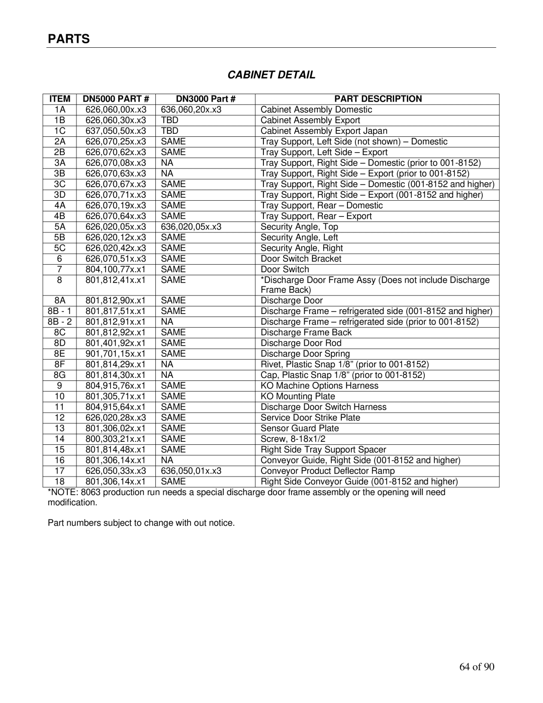 Maytag DN3000, DN5000 manual Cabinet Assembly Export 