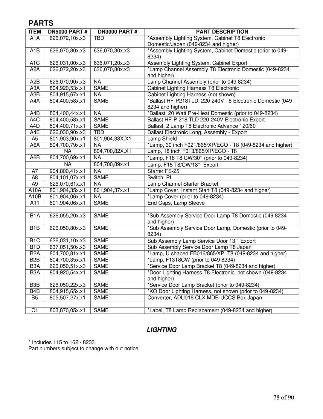 Maytag DN3000, DN5000 manual A1A 