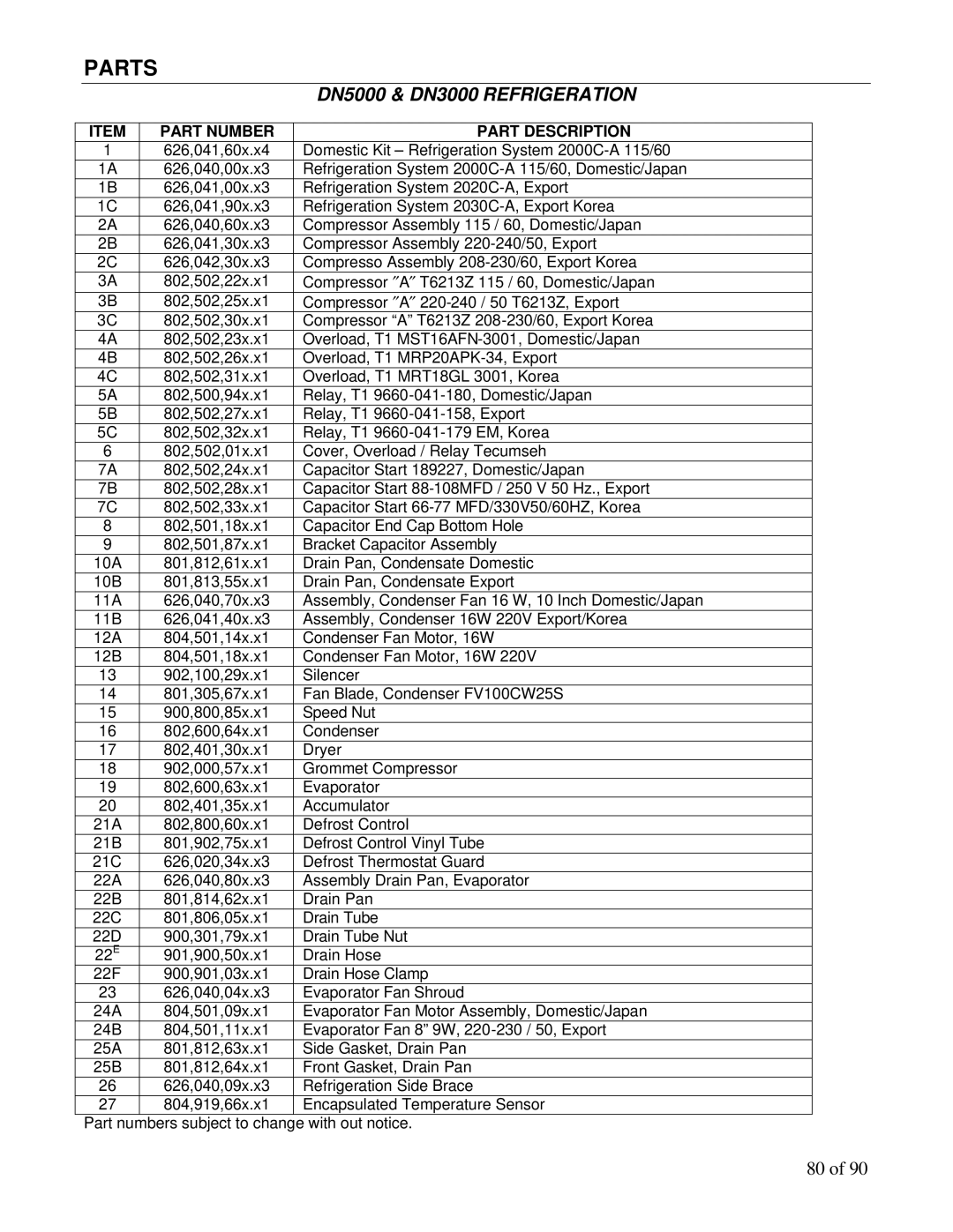 Maytag manual DN5000 & DN3000 Refrigeration, Part Number Part Description 