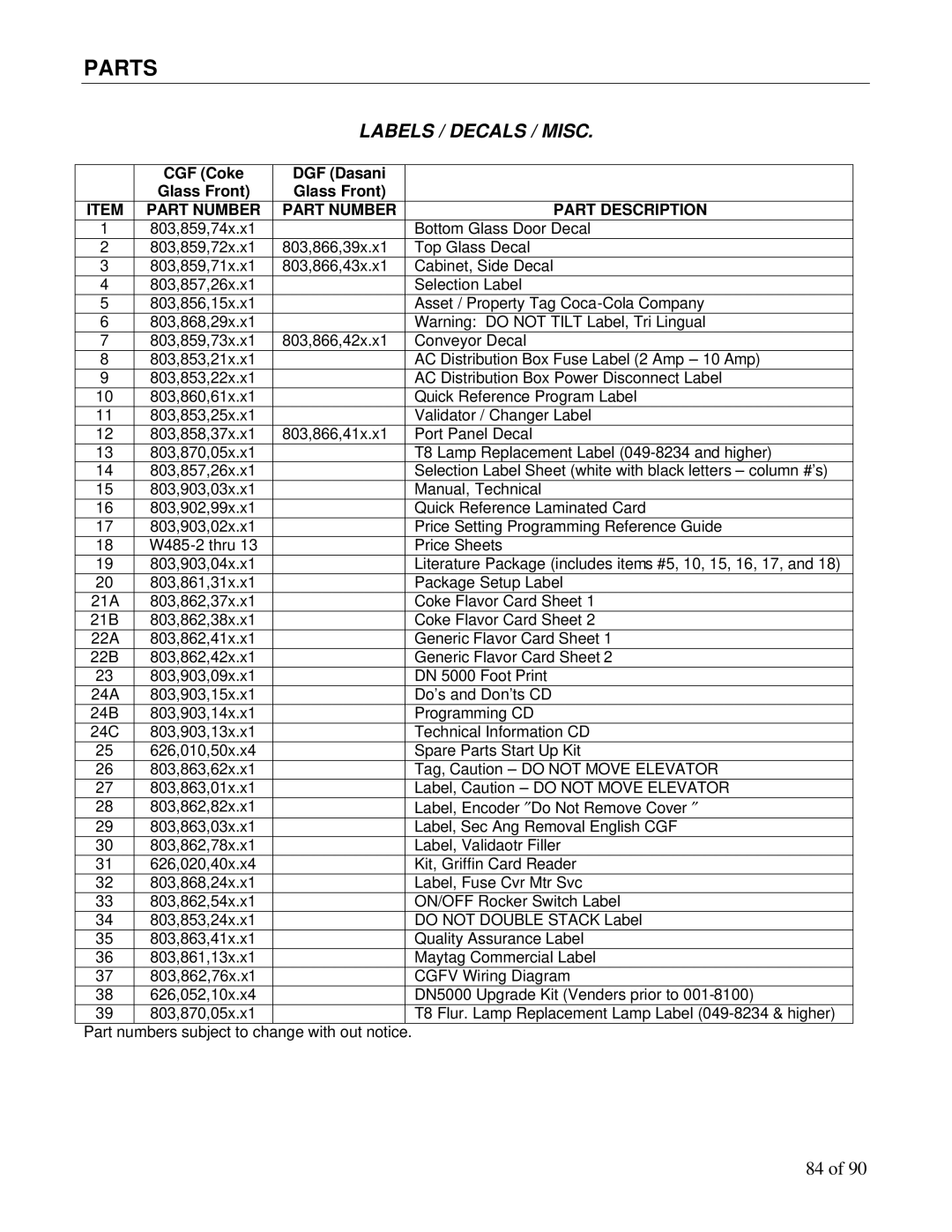 Maytag DN3000, DN5000 manual Labels / Decals / Misc, CGF Coke DGF Dasani Glass Front 