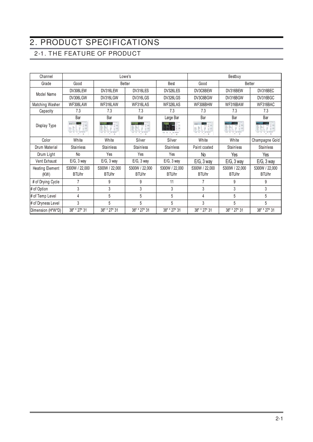 Maytag DV316LG manual Product Specifications 