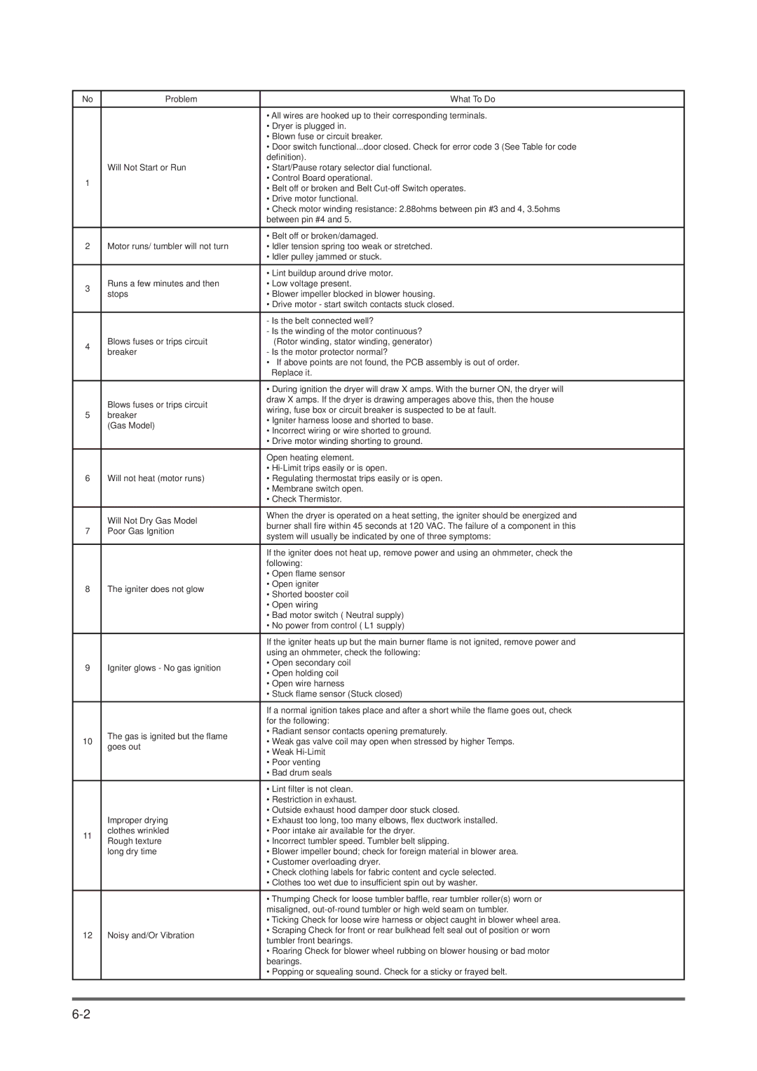 Maytag DV316LG manual 