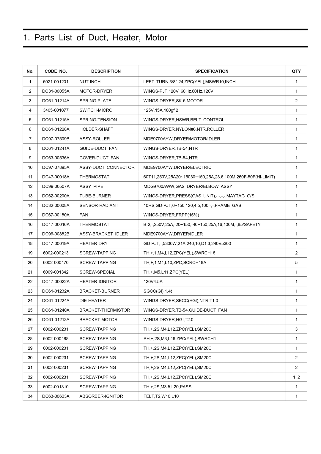 Maytag DV316LG manual Parts List of Duct, Heater, Motor 