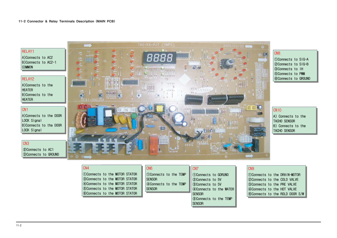 Maytag DV316LG manual ڞکڏ, 4405#Frqqhfwru##Uhod#Whuplqdov#Ghvfulswlrq#+PDLQ#SFE 