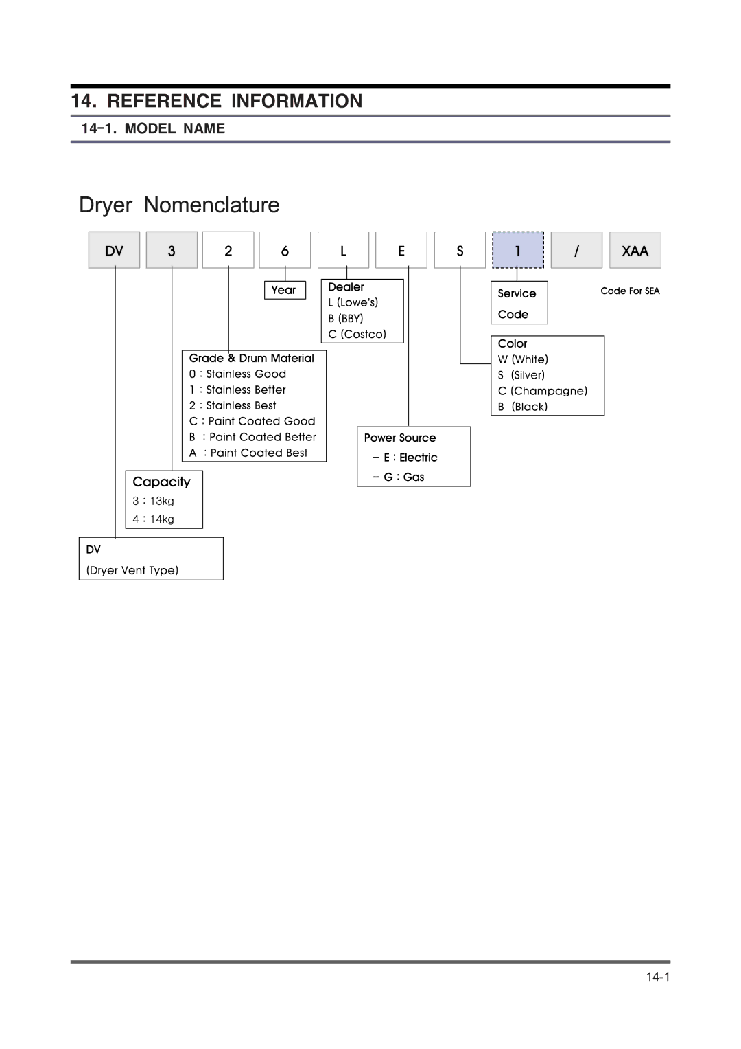 Maytag DV316LG manual 471#UHIHUHQFH#LQIRUPDWLRQ, 47041#PRGHO#QDPH 