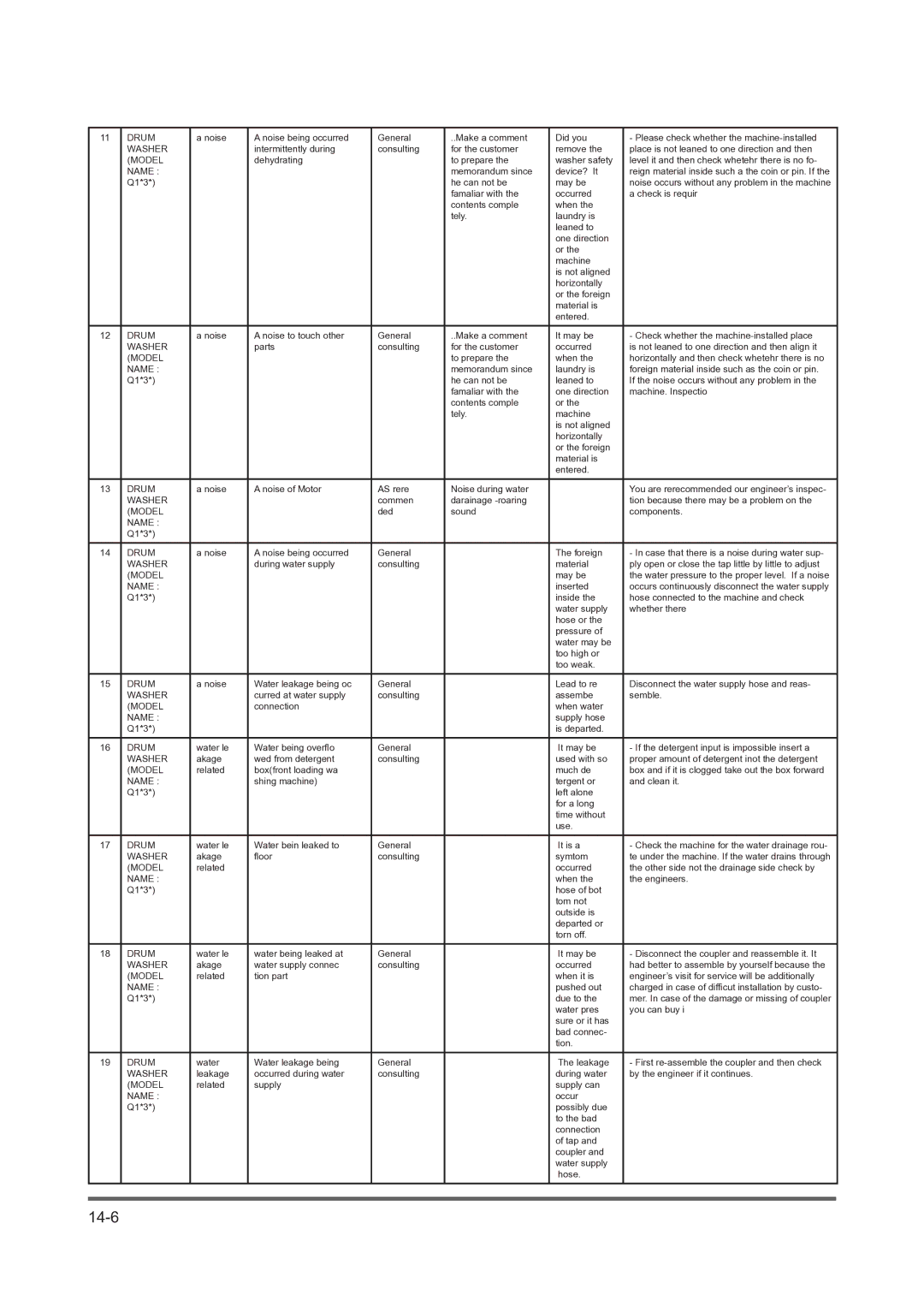 Maytag DV316LG manual 14-6 