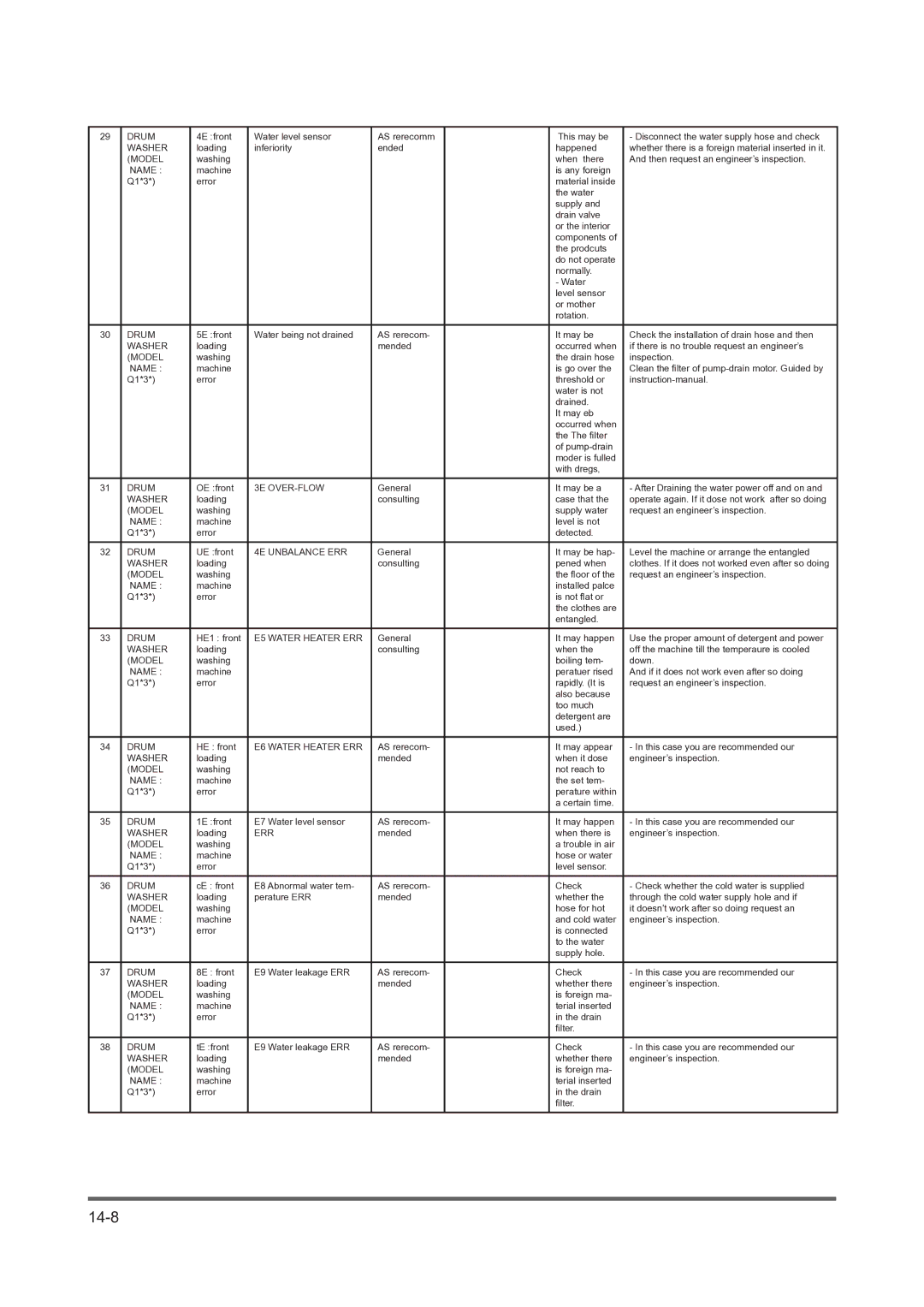 Maytag DV316LG manual 14-8 