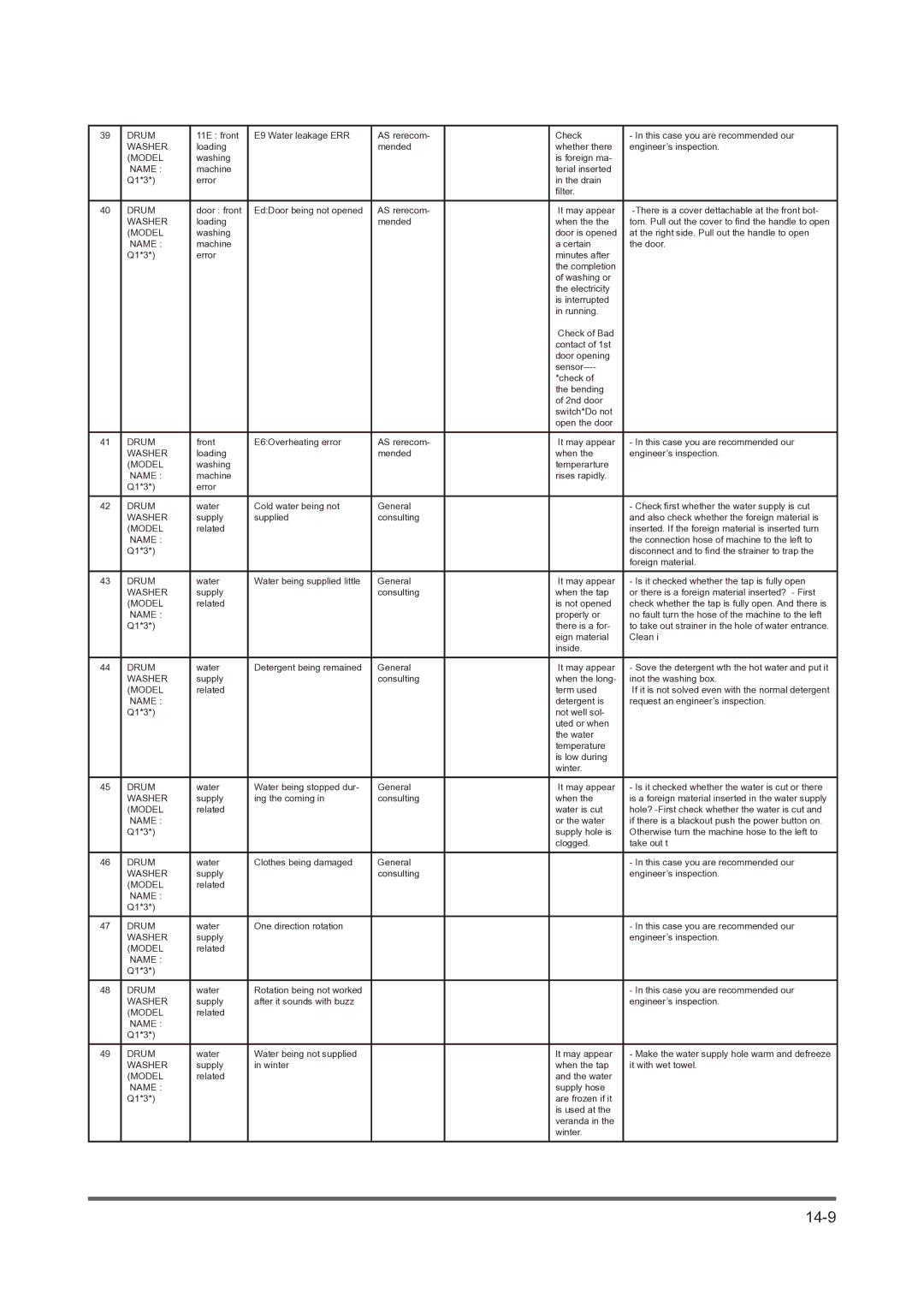 Maytag DV316LG manual 14-9 