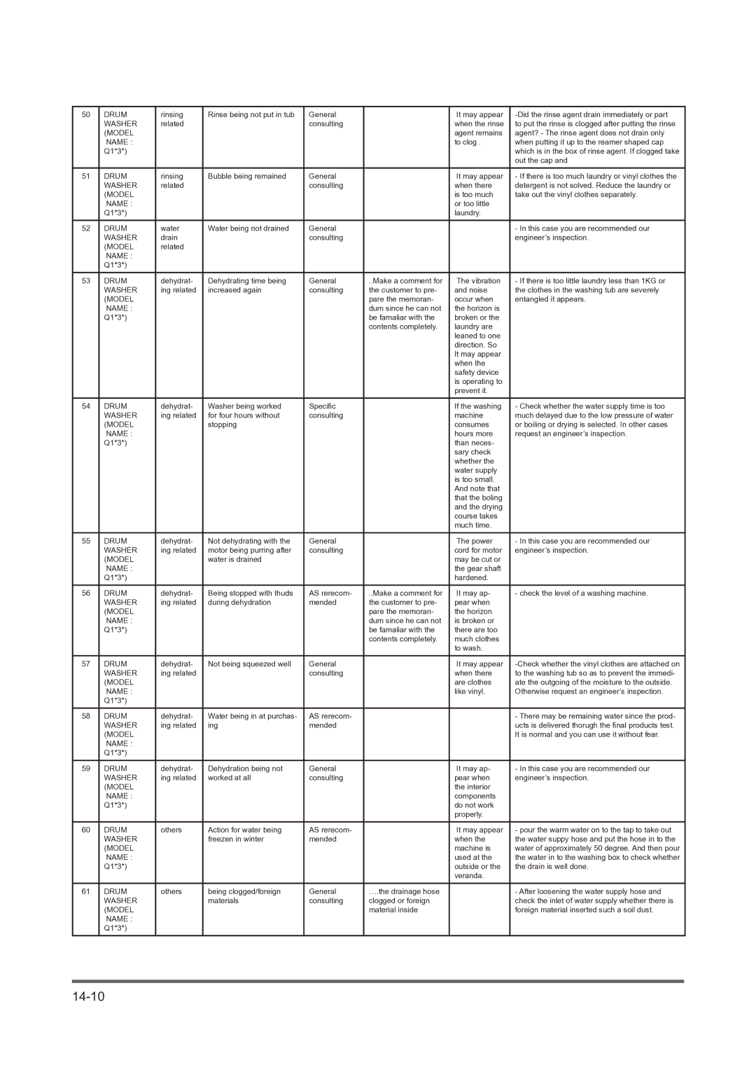 Maytag DV316LG manual 14-10 