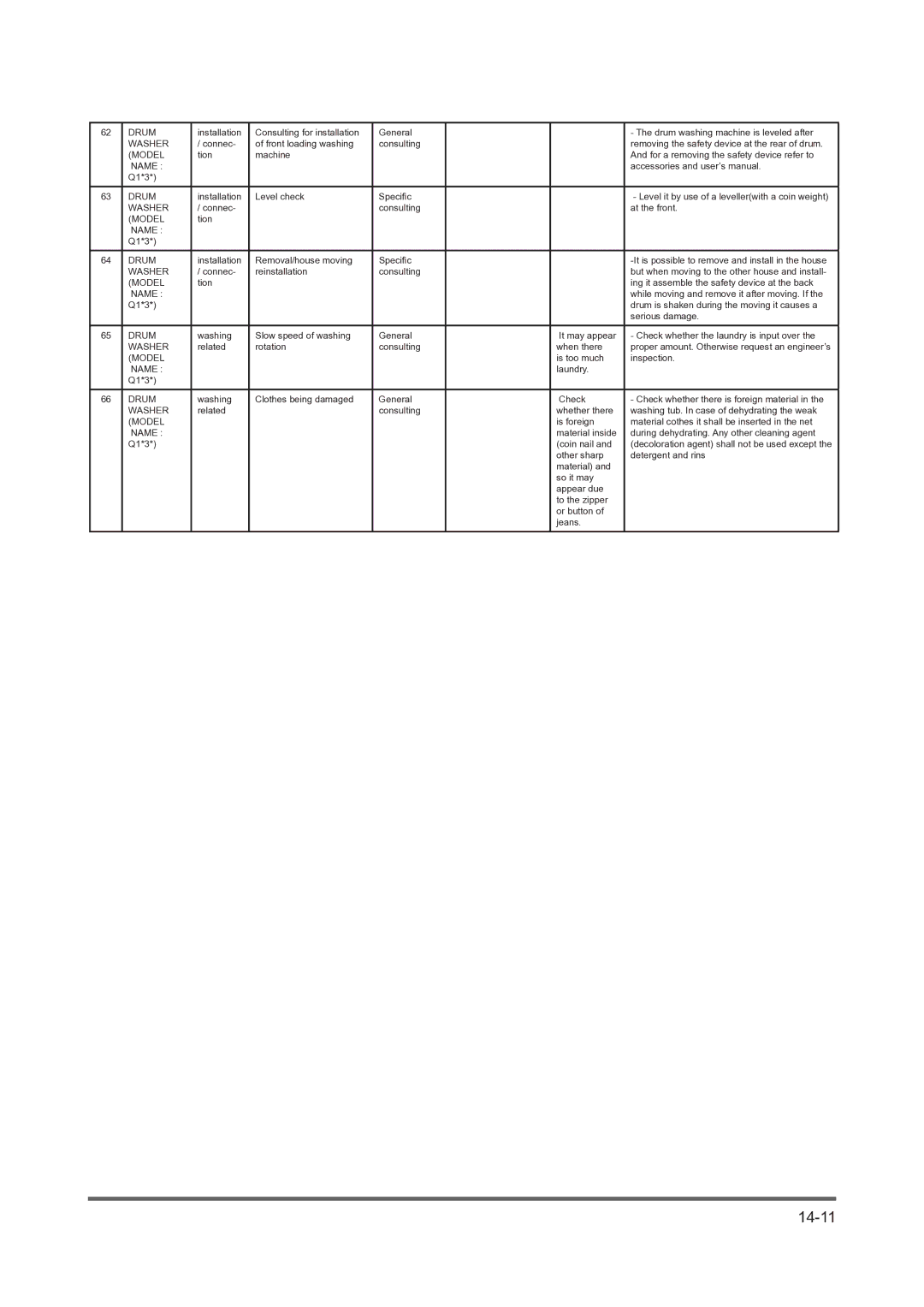 Maytag DV316LG manual 14-11 