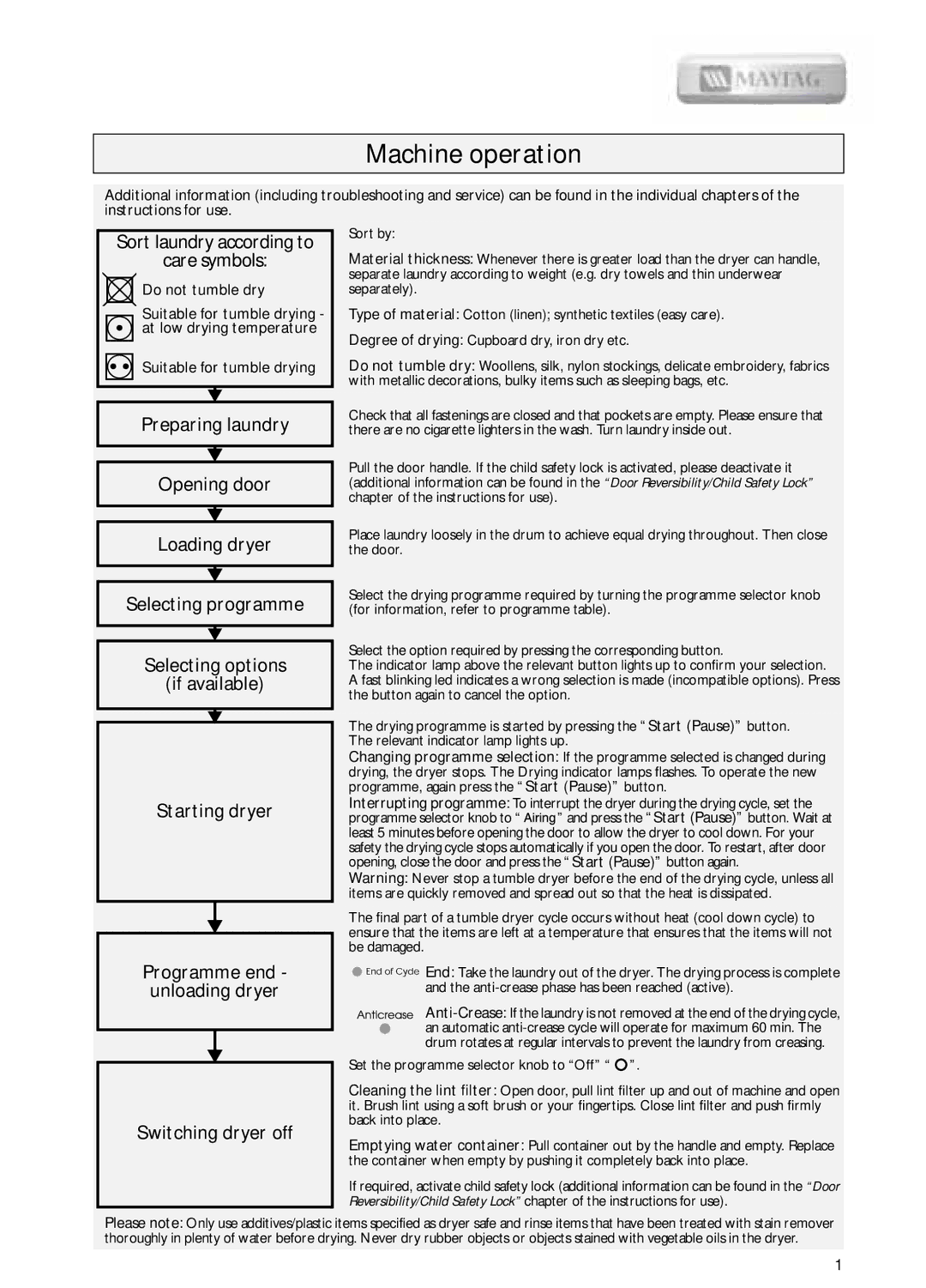 Maytag GBMDC 709T manual Machine operation, Sort laundry according to Care symbols 