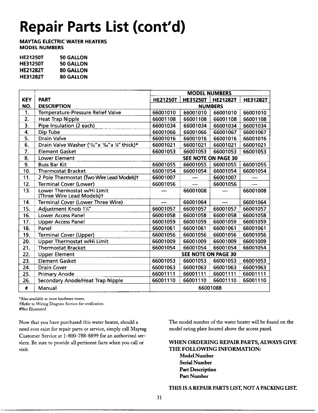 Maytag HE21282T, HE31250T, HE31250S, HE31282T Gall O N, Gall on Model Numbers KEY Part, Descripti on Numbers, See Note on 