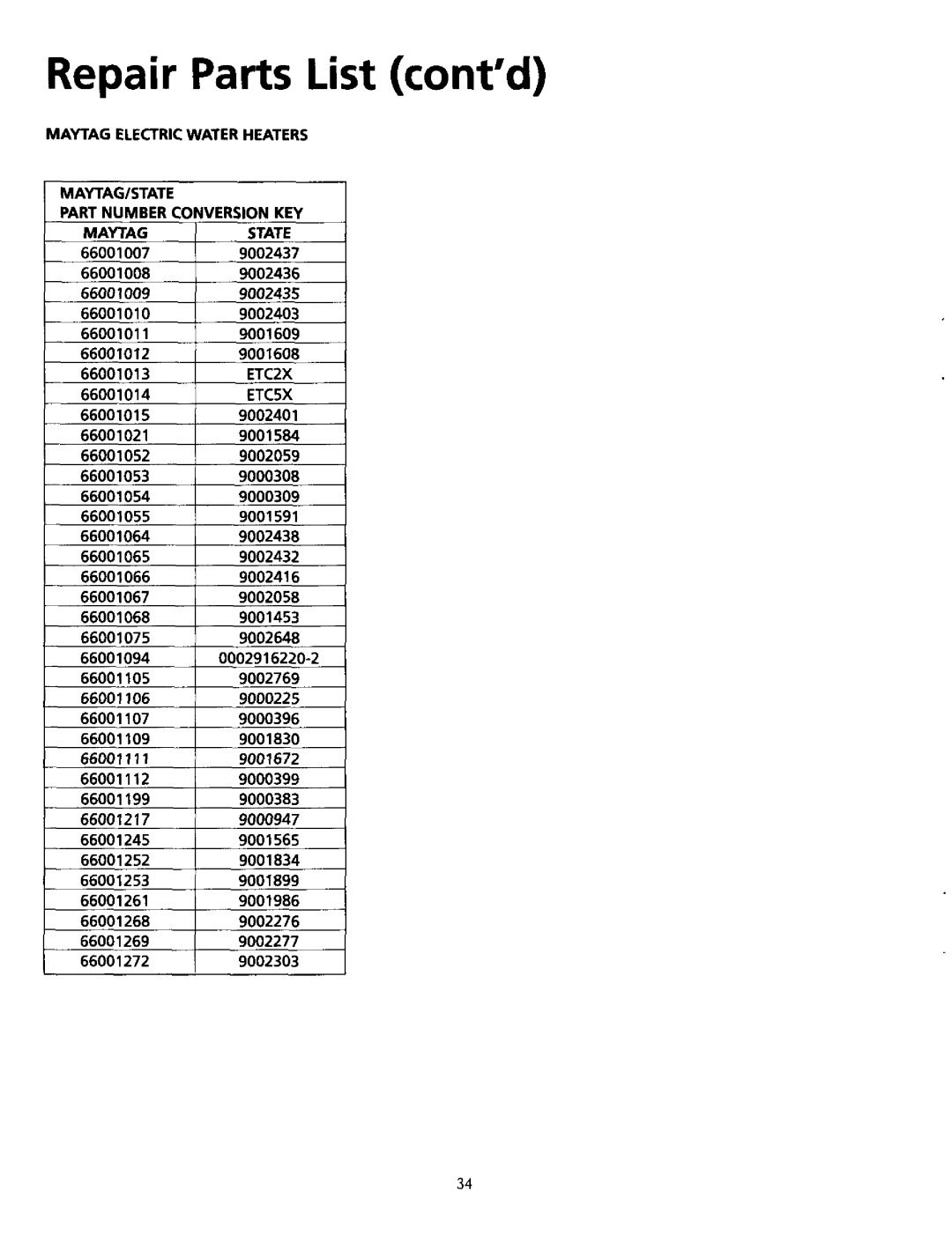 Maytag HE3930T, HE3940T, HE3940L, HE3950T, HE3940S Repair Parts List contd, MAYTAG/STATE Partnumber Conversionkey Maytagstate 