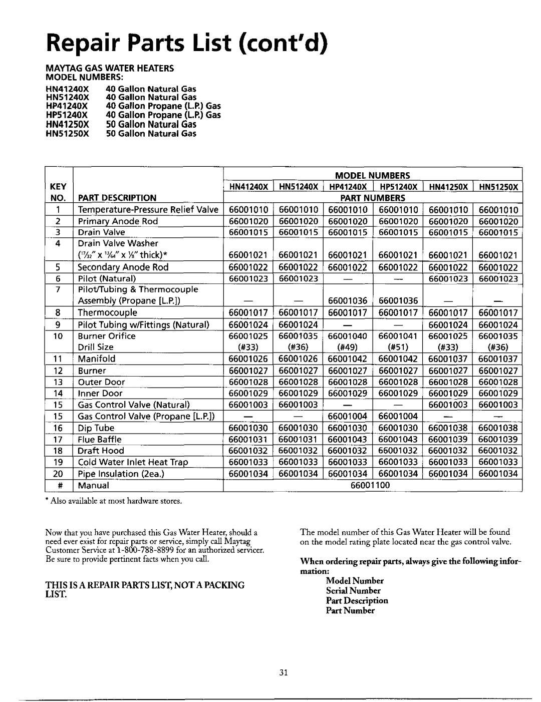 Maytag manual Repair Parts List contd, Odel Numbers KEY, HN41240X HN51240X HP41240X HP51240X HN41250X HN51250X 