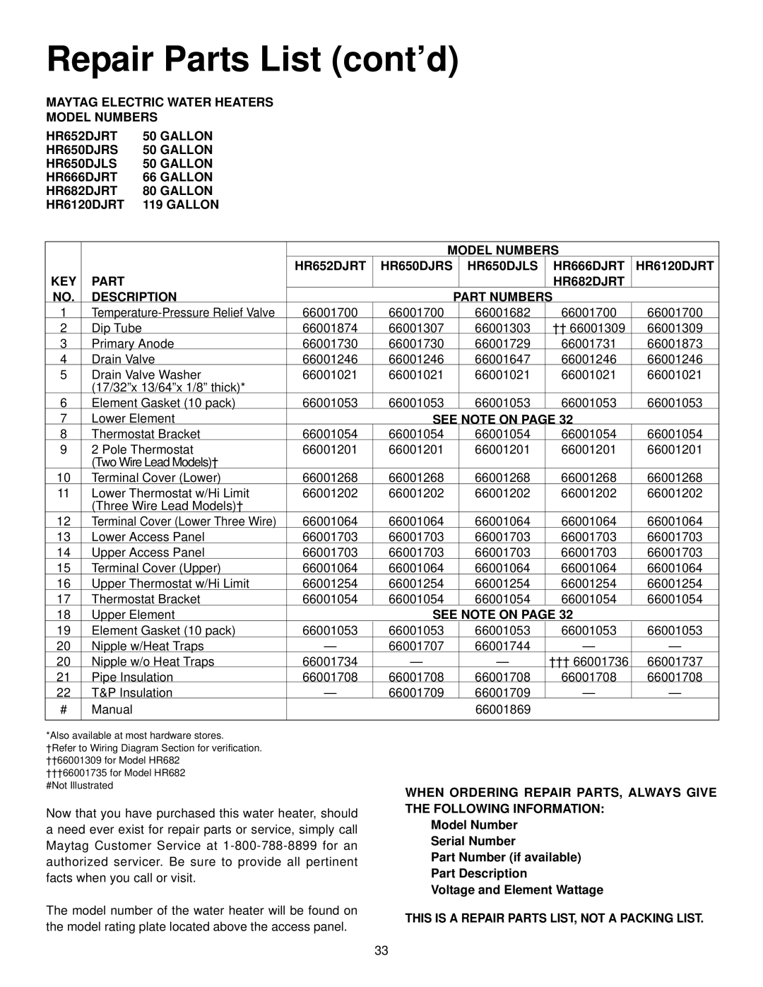 Maytag HR640DJRT, HR652SJRT, HR682SJRT, HR666DJRT, HR652DJRT, HR666SJRT, HR682DJRT, HR6120DJRT manual Repair Parts List cont’d 