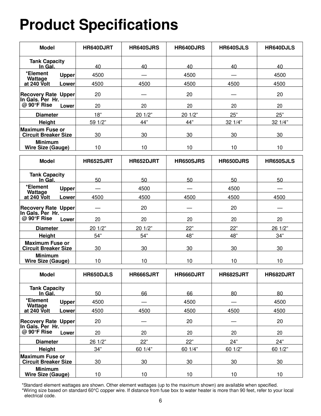 Maytag HR6120DJRT HR640DJRT HR640SJRS HR640DJRS HR640SJLS HR640DJLS, HR652SJRT HR652DJRT HR650SJRS HR650DJRS HR650SJLS 