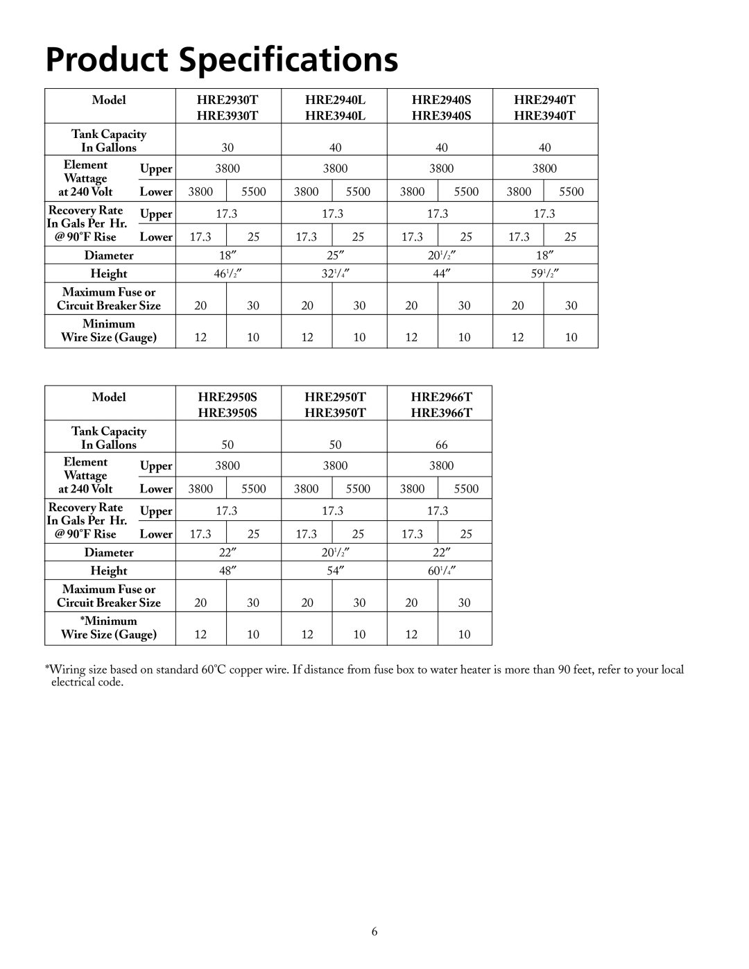Maytag HRE3940S, HRE3966T, HRE3950T, HRE2950T, HRE2940T, HRE2950S, HRE2930T Product Specifications, Minimum Wire Size Gauge 