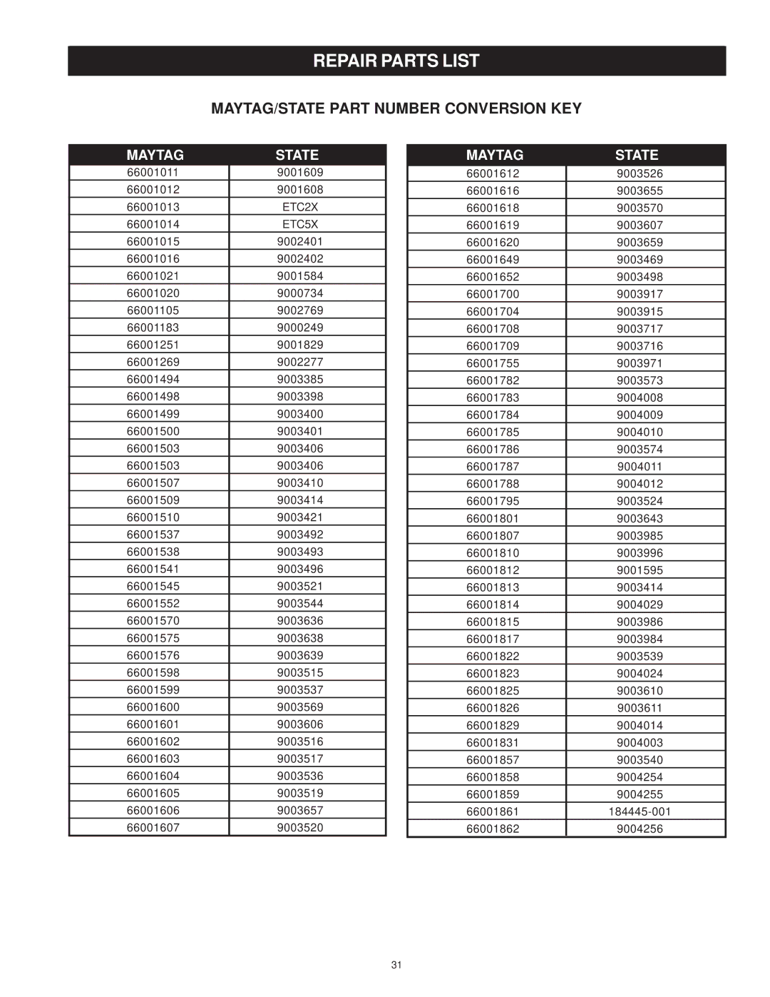 Maytag HRN31250Q, HRN11240X, HRN11250Q, HRP31240X, HRP11240X, HRP11250X, HRP31250Q manual MAYTAG/STATE Part Number Conversion KEY 