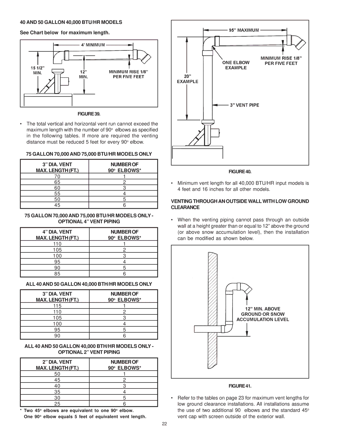 Maytag HRP11240P, HRN11250P, HRP31250P, HRP31240P Gallon 40,000 BTU/HR Models, Optional 4 Vent Piping DIA. Vent Numberof 