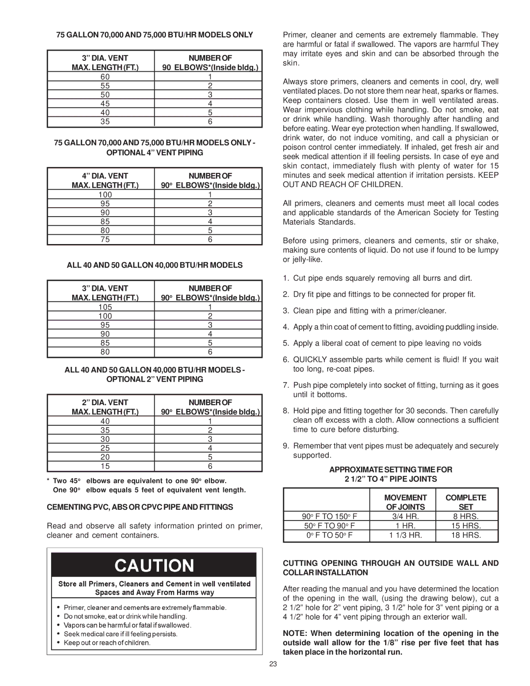 Maytag HRN11240P, HRN11250P ALL 40 and 50 Gallon 40,000 BTU/HR Models, Cementing PVC, ABS or Cpvc Pipe and Fittings, Set 