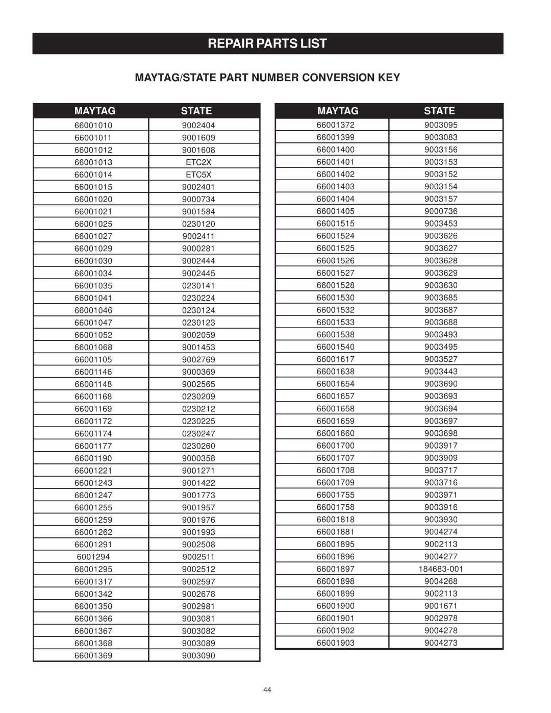 Maytag HRP11250P, HRN11250P, HRP31250P, HRP31240P, HRP11275P, HRN31275P, HRN31250P manual MAYTAG/STATE Part Number Conversion KEY 