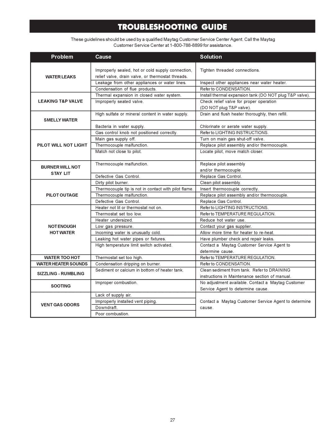 Maytag HRP5975S, HRP4975S, HRN4975S, HRN5975S manual Troubleshooting Guide, Problem Cause Solution 