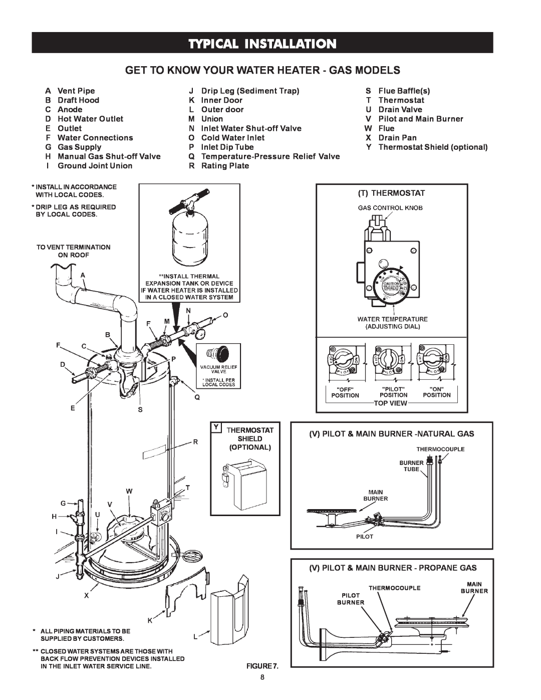 Maytag HRP4975S, HRN4975S, HRN5975S, HRP5975S manual Typical Installation, Get To Know Your Water Heater - Gas Models 