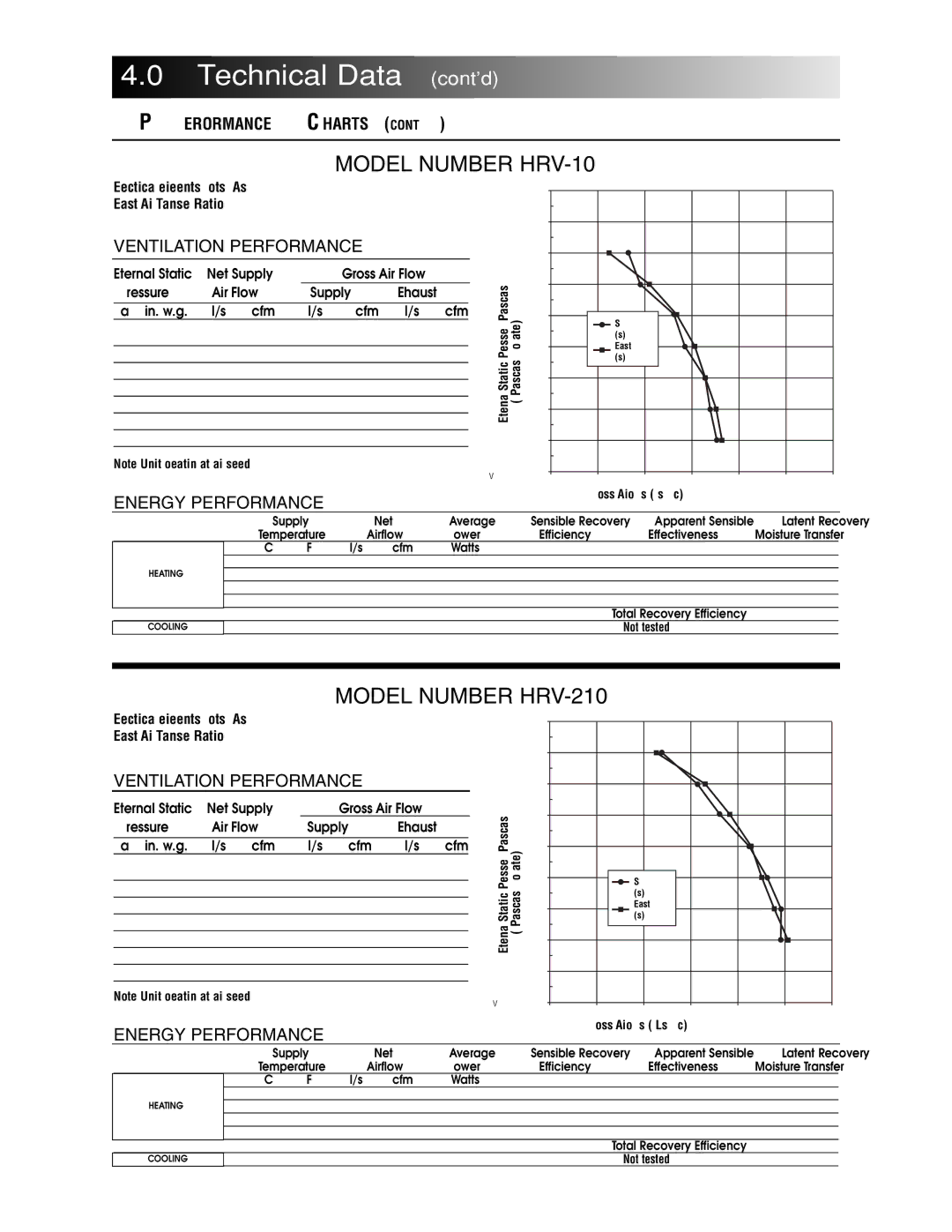 Maytag HRV-210, ERV-210, ERV-150 manual Model Number HRV-150 