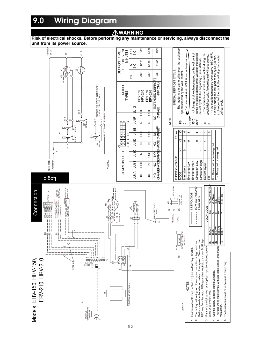 Maytag ERV-210, HRV-210, HRV-150, ERV-150 manual Wiring, Diagram 