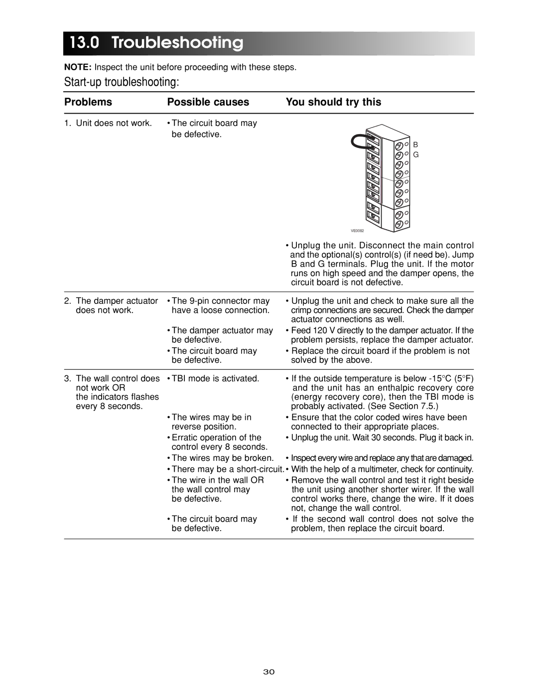 Maytag HRV-150, HRV-210, ERV-210, ERV-150 manual Troubleshooting, Start-up troubleshooting 