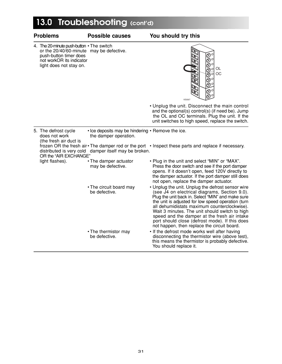 Maytag ERV-150, HRV-210, ERV-210, HRV-150 manual Light does not stay on 