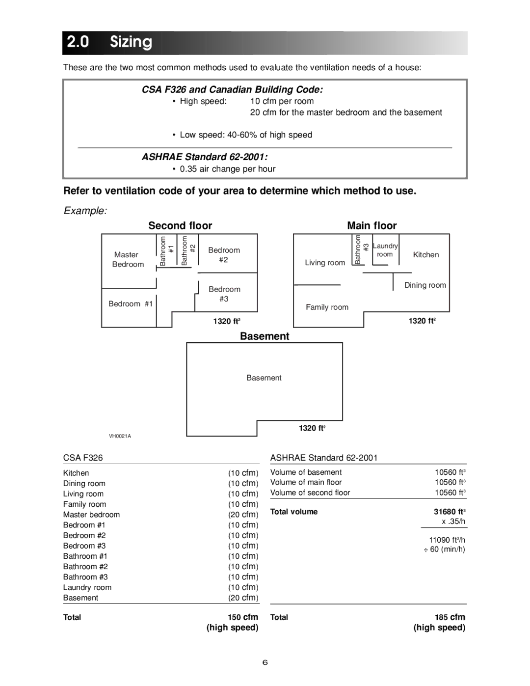 Maytag HRV-150, HRV-210, ERV-210, ERV-150 manual Sizing, High speed 