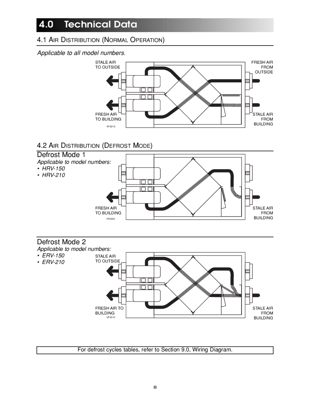 Maytag HRV-210, HRV-150, ERV-150 manual Technical Data, ERV-210 