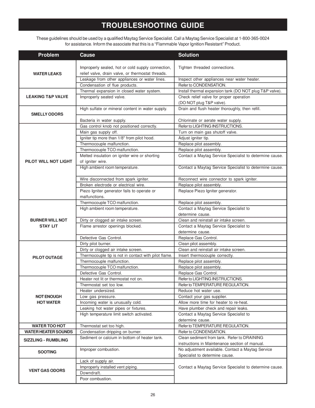 Maytag HRX40HARS, HRX50YART, HRX40YQRT, HRX40HART, HRX40YARS, HRX40YART, HRX40HQRT manual Troubleshooting Guide 