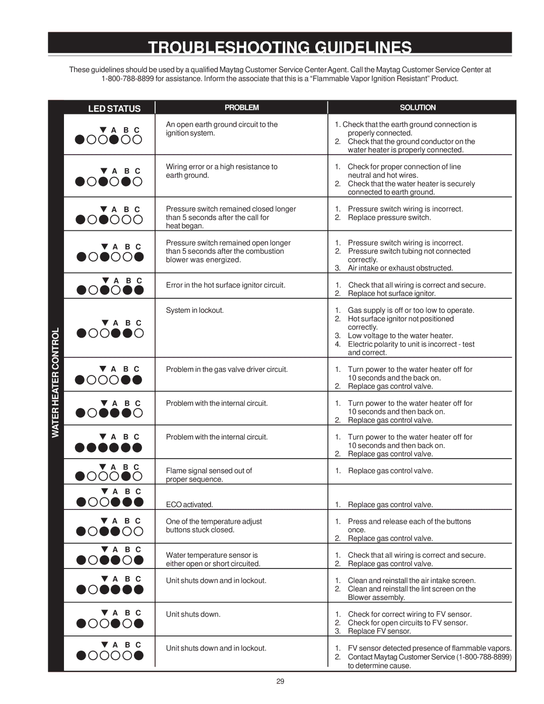 Maytag HV640YBVITCGA, HV650HBVITCGA, HV650YBVITCGA, HV640HBVITCGA manual Troubleshooting Guidelines, Water Heater Control 