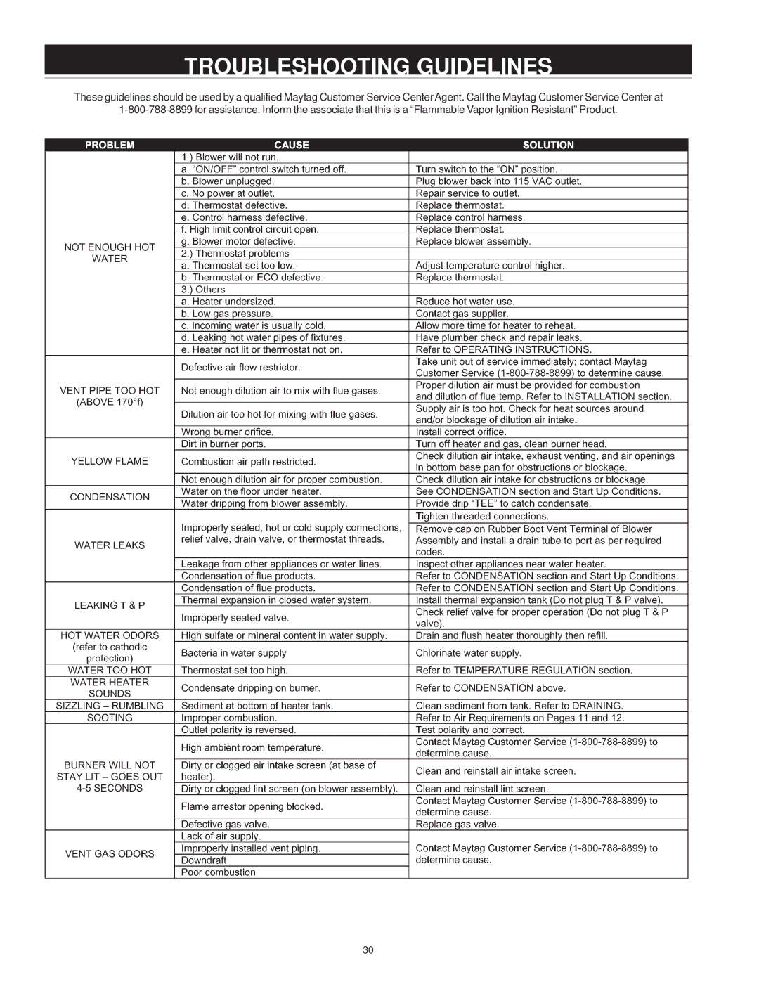 Maytag HV650YBVITCGA, HV650HBVITCGA, HV640YBVITCGA, HV640HBVITCGA manual Troubleshooting Guidelines 