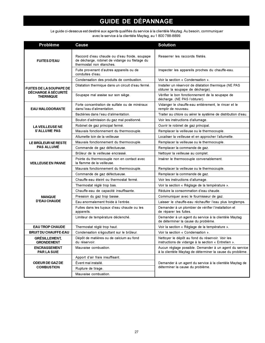 Maytag HXN4975S manual Problème Cause Solution 