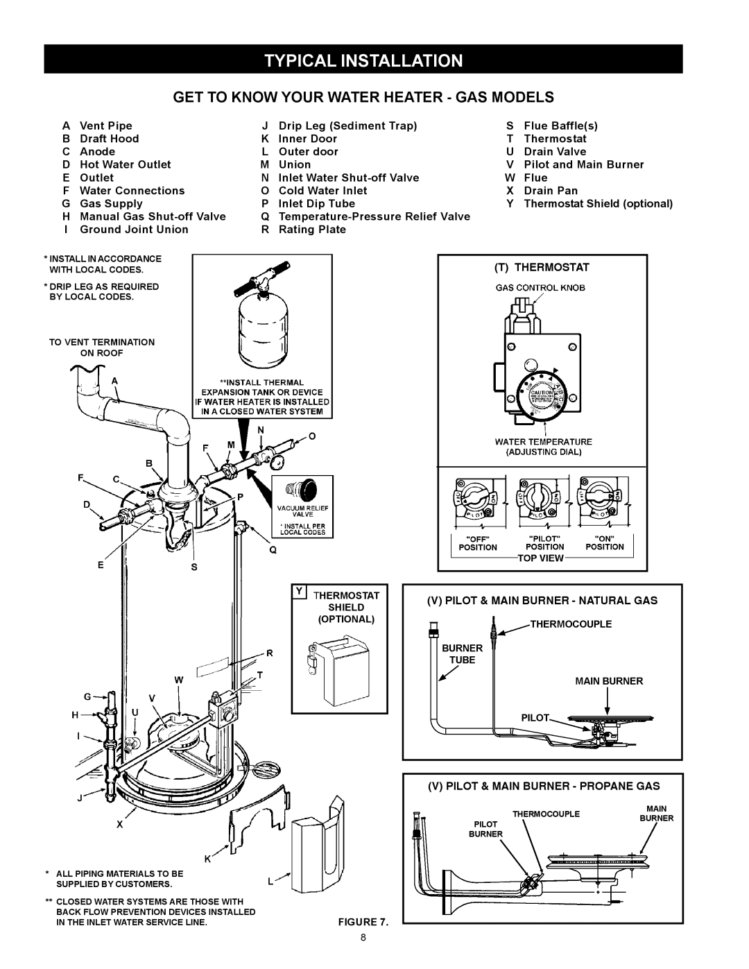 Maytag HXN4975S manual Typical Installation, Get To Know Your Water Heater - Gas Models 