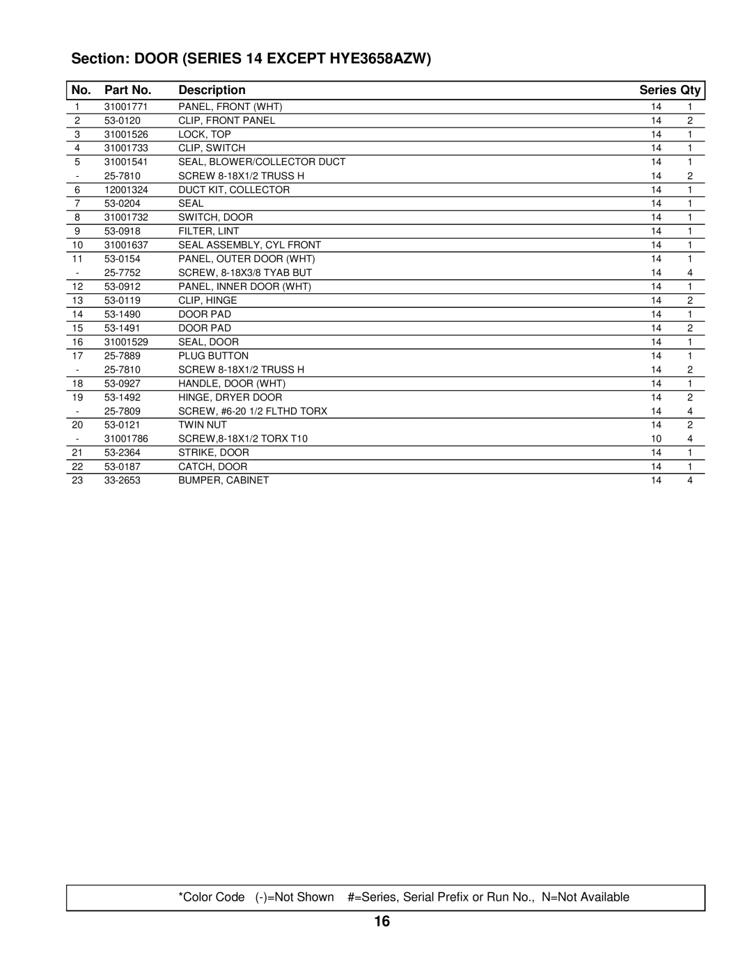 Maytag HYE3657AYW manual Section Door Series 14 Except HYE3658AZW 