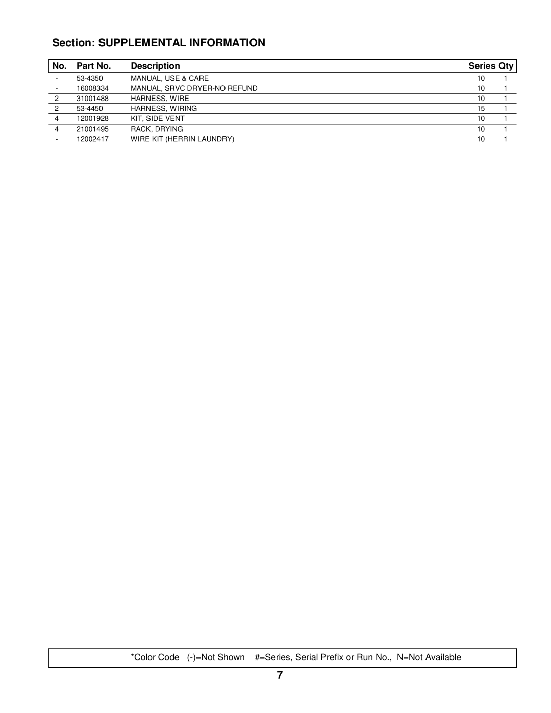 Maytag HYE3657AYW manual Section Supplemental Information 